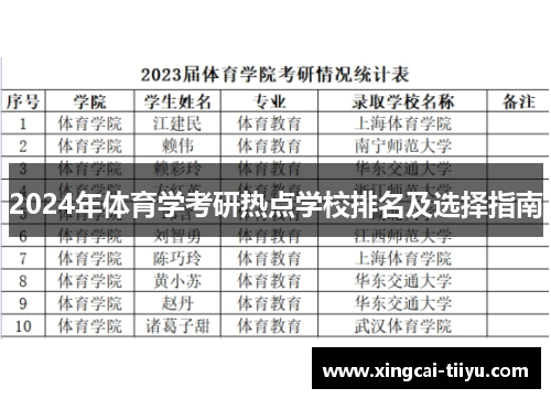 2024年体育学考研热点学校排名及选择指南