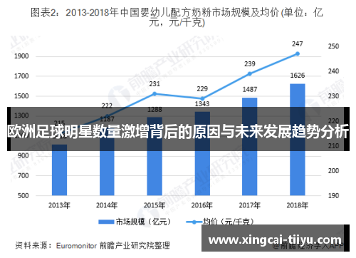 欧洲足球明星数量激增背后的原因与未来发展趋势分析